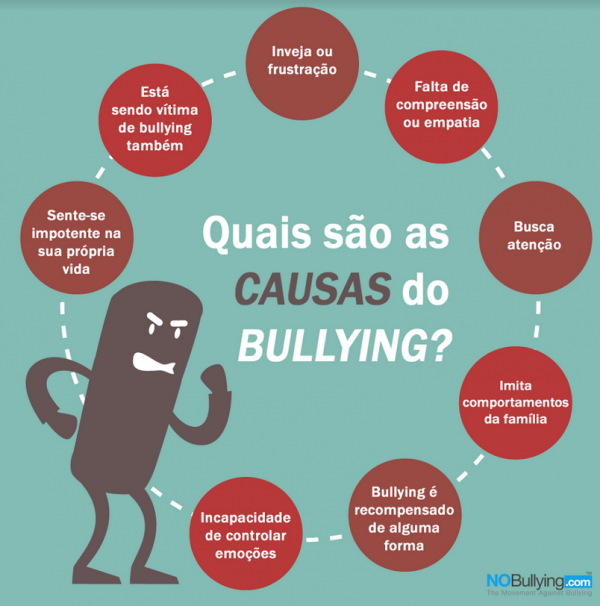 Bullying Entenda O Que O Que Significa As Causas E Os Tipos Hot Sex Picture 0315