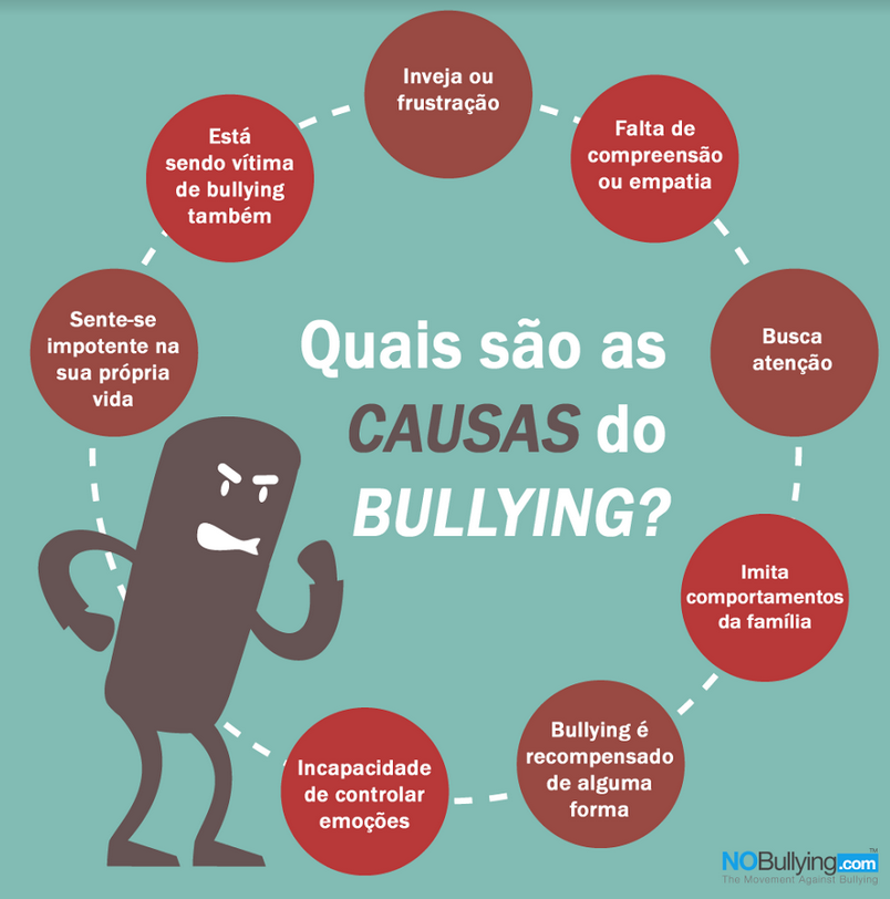 Bullying no ambiente escolar: como ajudar a criança